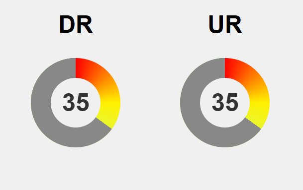 Mastering the Future of SEO After the Recent Domain Rating Update